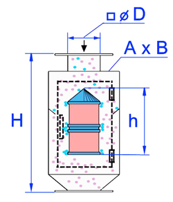 Схема работы магнитной колонки с размерами